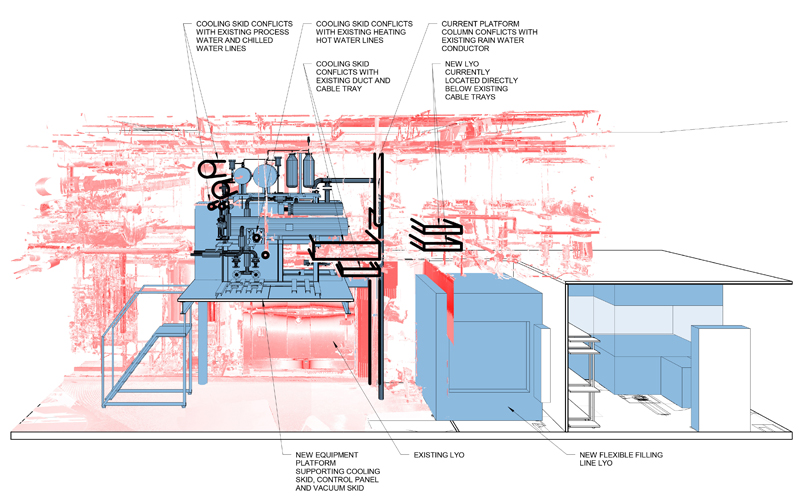 3D scan of Cook Pharmica Aseptic flexible filling line