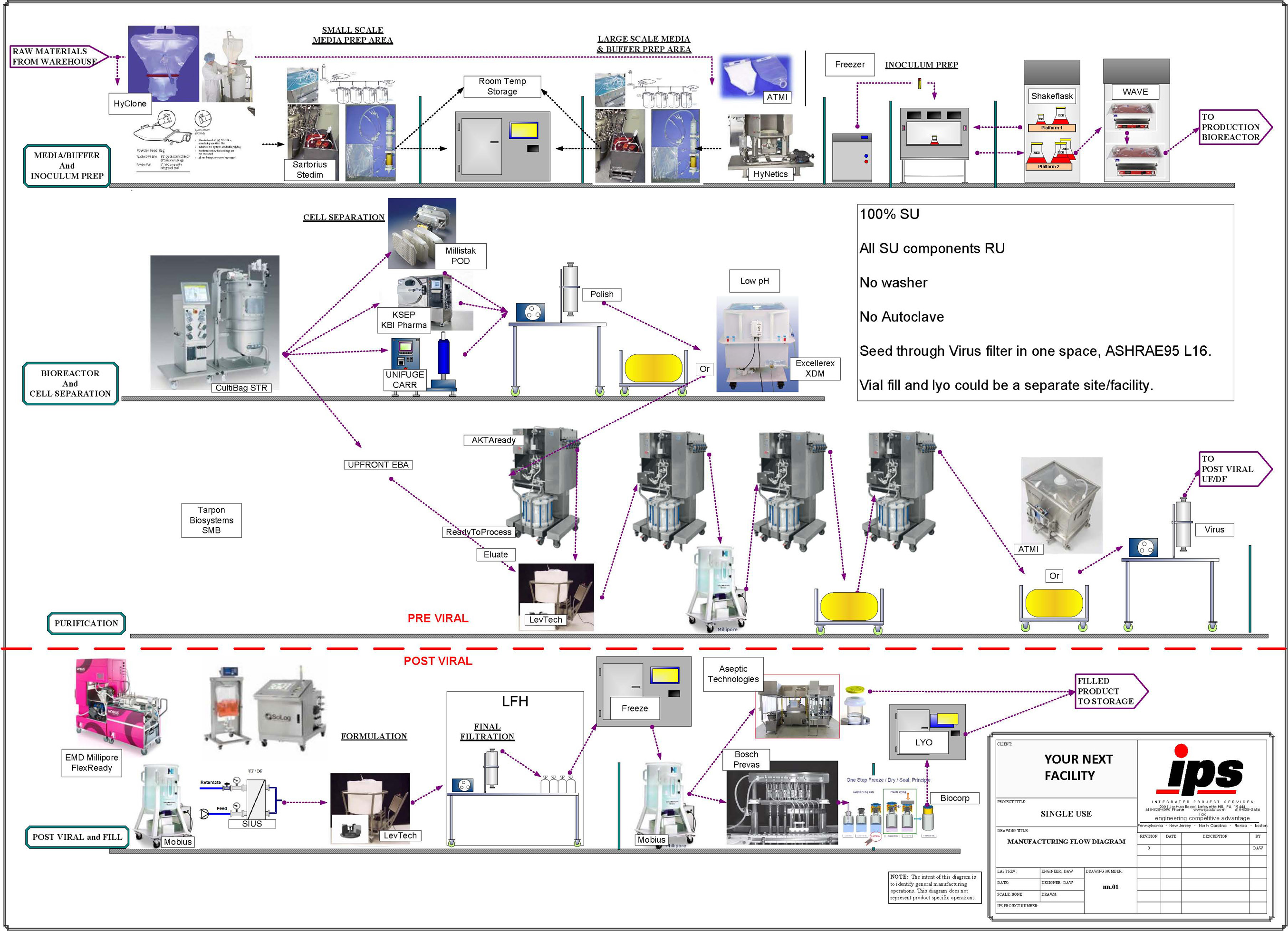 Singleuse Technologies Maximizing Performance Integrated Project